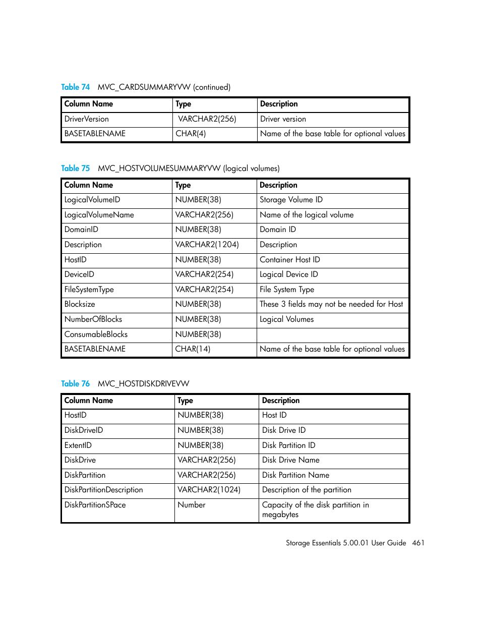 75 mvc_hostvolumesummaryvw (logical volumes), 76 mvc_hostdiskdrivevw, Table 76 | Table 75 | HP Storage Essentials NAS Manager Software User Manual | Page 491 / 702