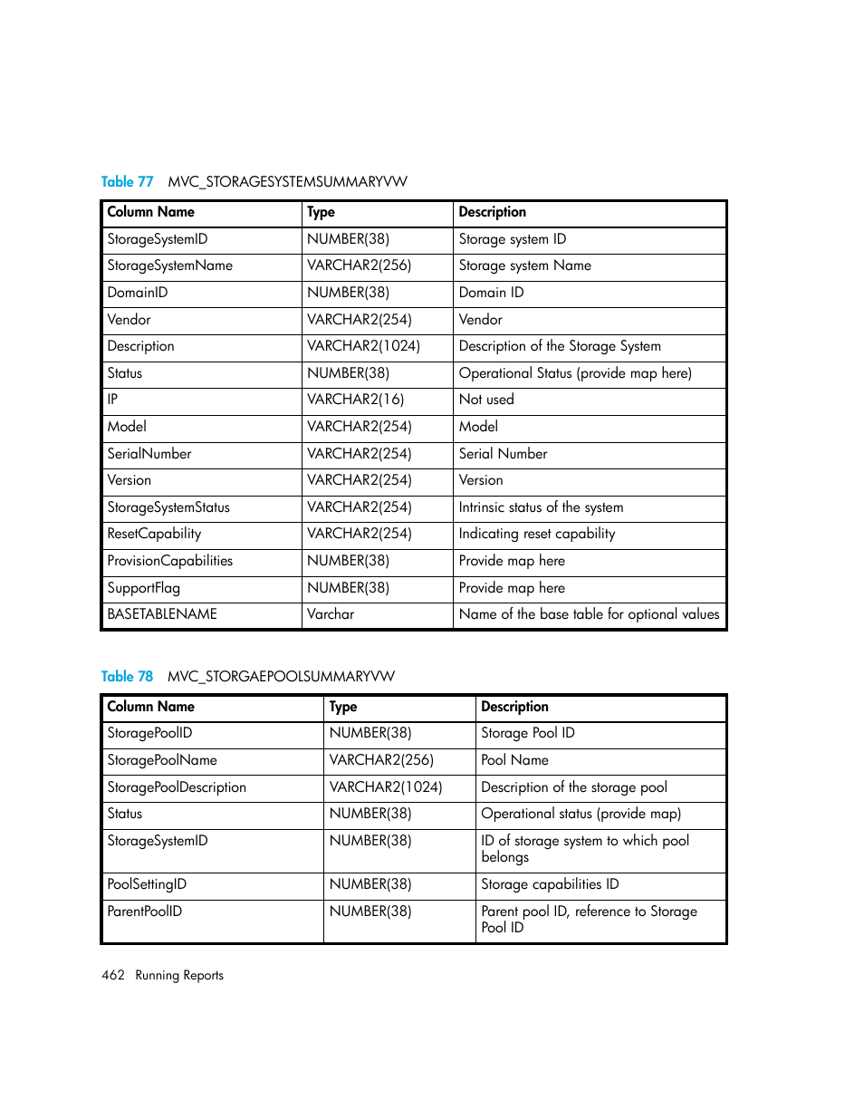 77 mvc_storagesystemsummaryvw, 78 mvc_storgaepoolsummaryvw, Table 78 | Table 77 | HP Storage Essentials NAS Manager Software User Manual | Page 492 / 702