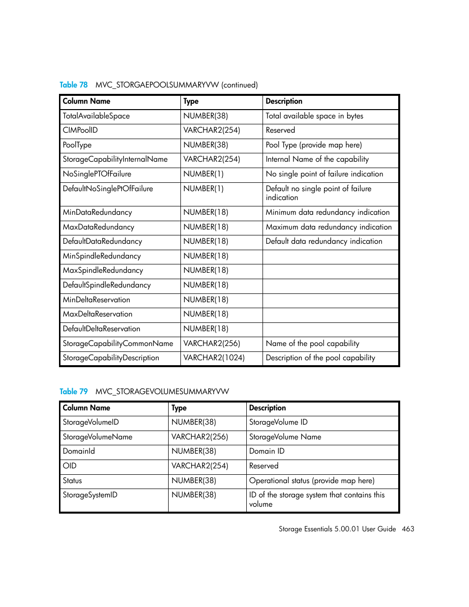 79 mvc_storagevolumesummaryvw, Table 79 | HP Storage Essentials NAS Manager Software User Manual | Page 493 / 702