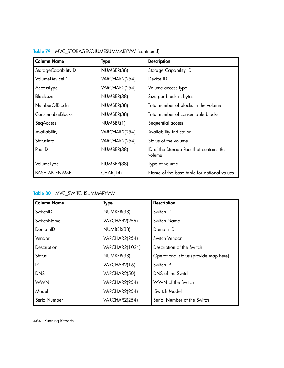 80 mvc_switchsummaryvw, Table 80 | HP Storage Essentials NAS Manager Software User Manual | Page 494 / 702