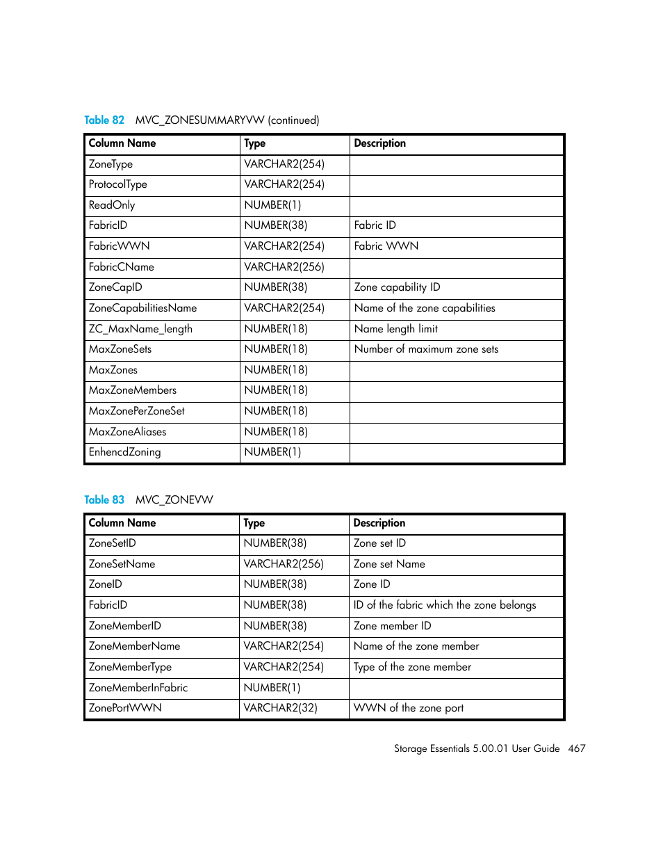 83 mvc_zonevw, Table 83 | HP Storage Essentials NAS Manager Software User Manual | Page 497 / 702