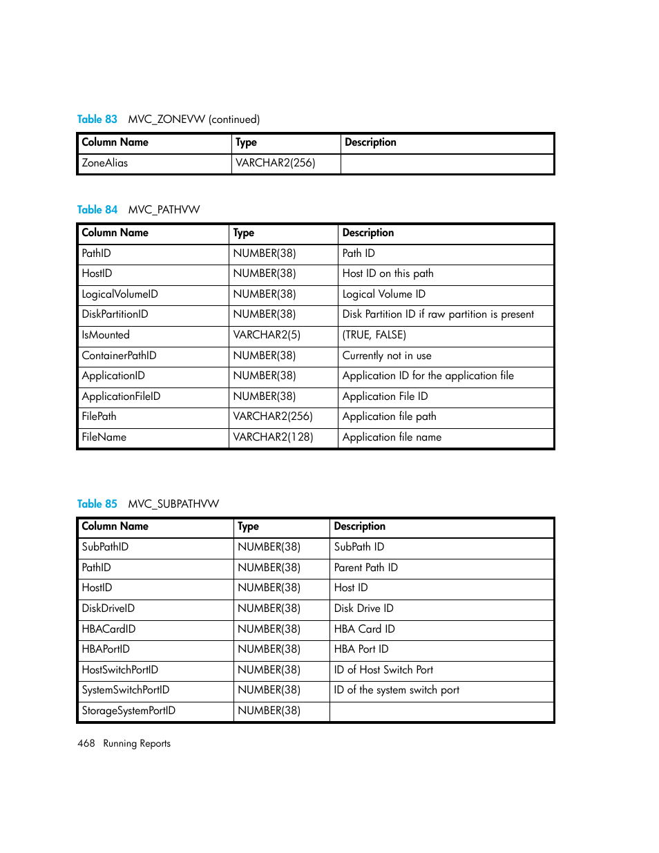 84 mvc_pathvw, 85 mvc_subpathvw, Table 84 | Table 85 | HP Storage Essentials NAS Manager Software User Manual | Page 498 / 702