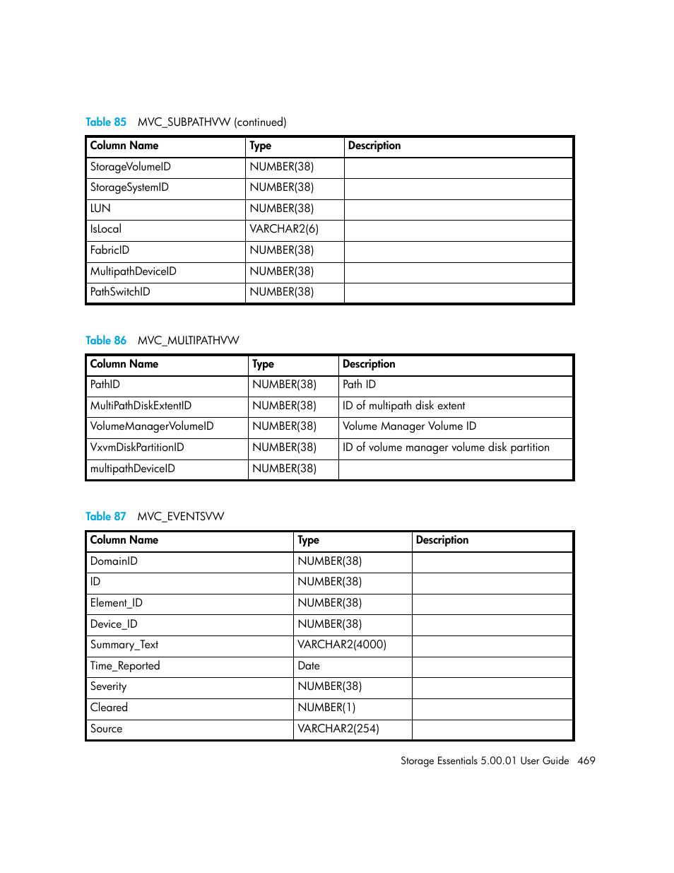 86 mvc_multipathvw, 87 mvc_eventsvw, Table 87 | Table 86 | HP Storage Essentials NAS Manager Software User Manual | Page 499 / 702