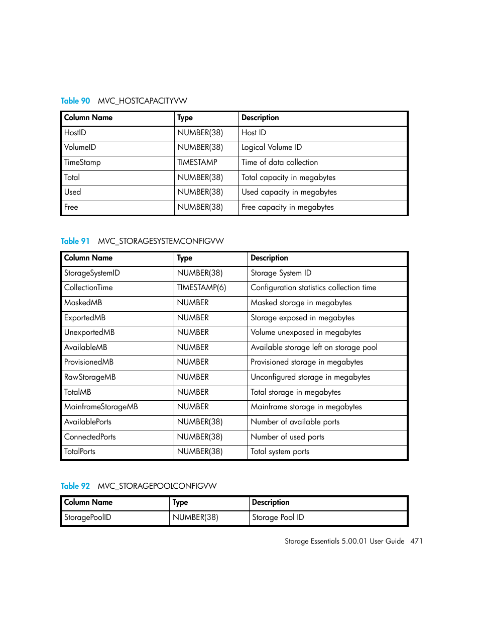 90 mvc_hostcapacityvw, 91 mvc_storagesystemconfigvw, 92 mvc_storagepoolconfigvw | Table 90, Table 91, Table 92 | HP Storage Essentials NAS Manager Software User Manual | Page 501 / 702
