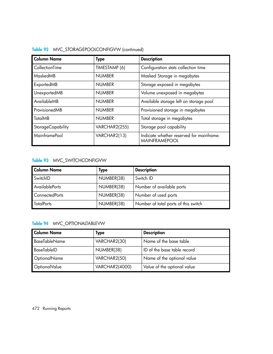 93 mvc_switchconfigvw, 94 mvc_optionaltablevw, Table 94 | Table 93 | HP Storage Essentials NAS Manager Software User Manual | Page 502 / 702