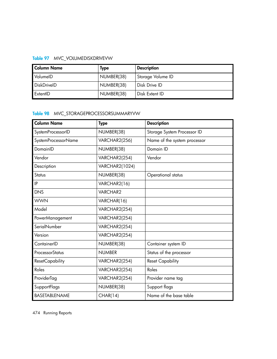 97 mvc_volumediskdrivevw, 98 mvc_storageprocessorsummaryvw, Table 97 | Table 98 | HP Storage Essentials NAS Manager Software User Manual | Page 504 / 702