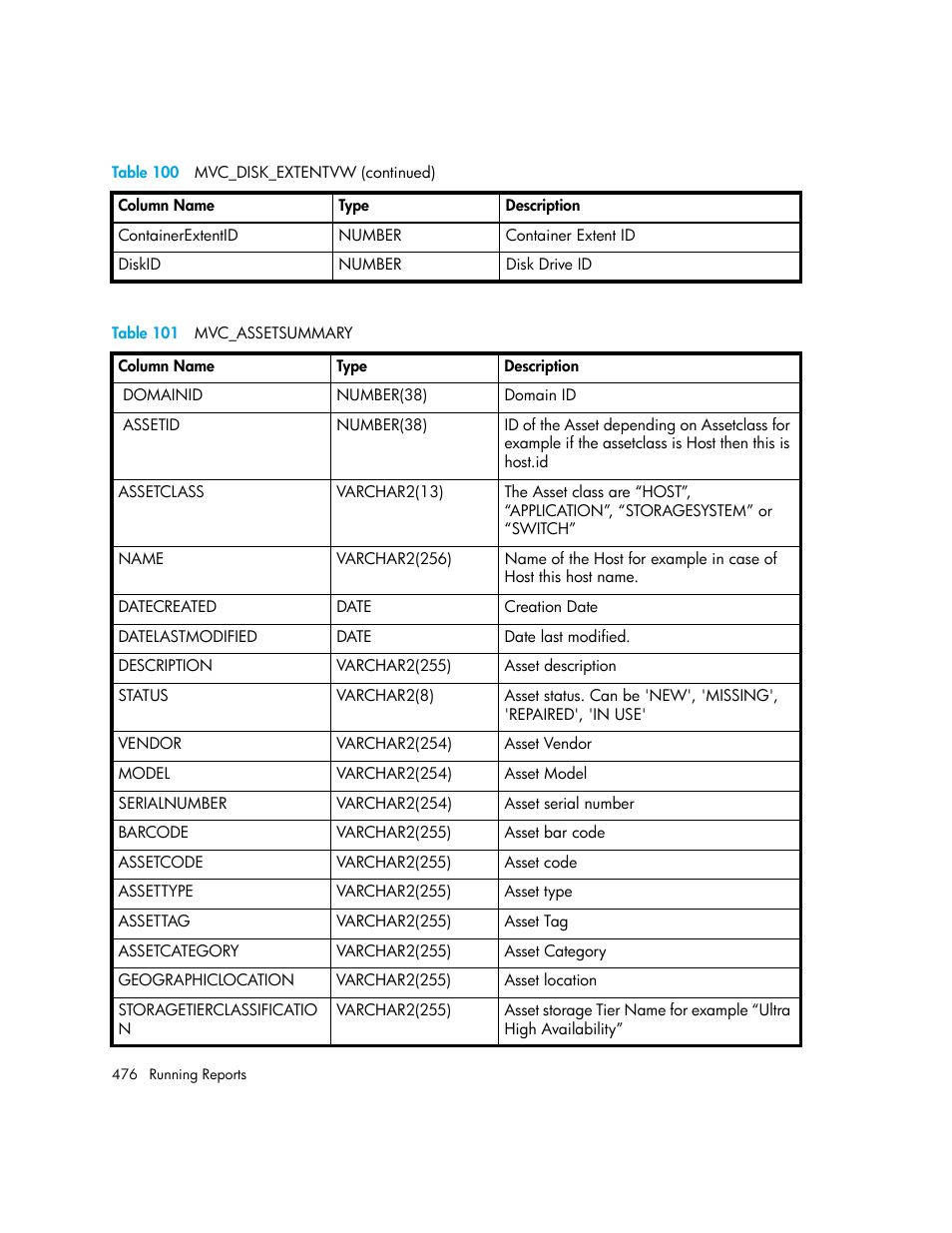 101 mvc_assetsummary | HP Storage Essentials NAS Manager Software User Manual | Page 506 / 702