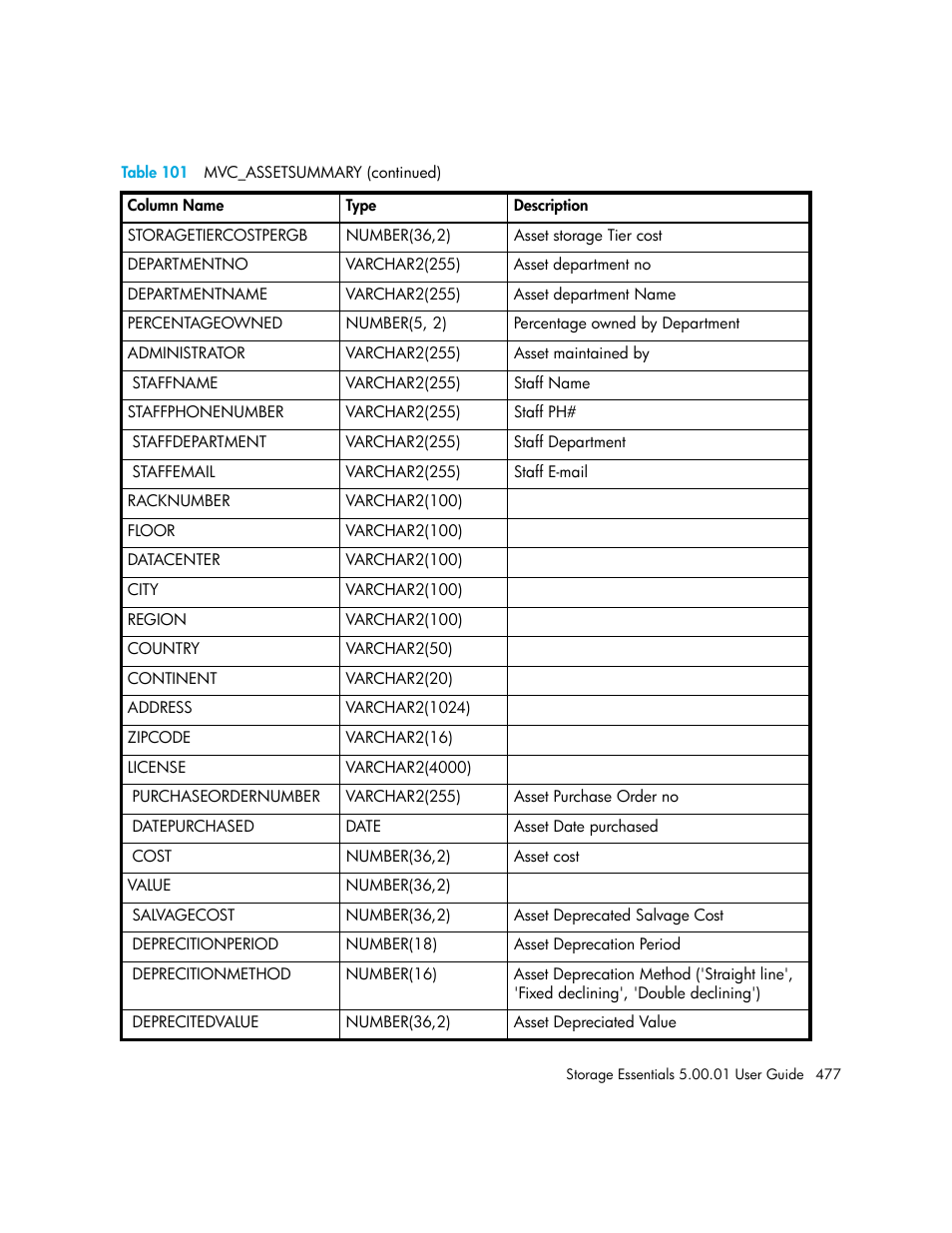 HP Storage Essentials NAS Manager Software User Manual | Page 507 / 702