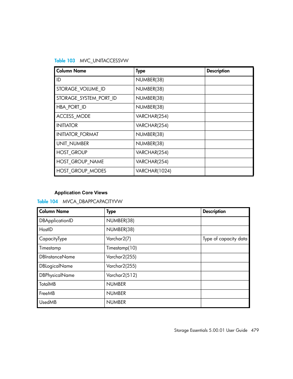 103 mvc_unitaccessvw, 104 mvca_dbappcapacityvw, Table 103 | Table 104 | HP Storage Essentials NAS Manager Software User Manual | Page 509 / 702