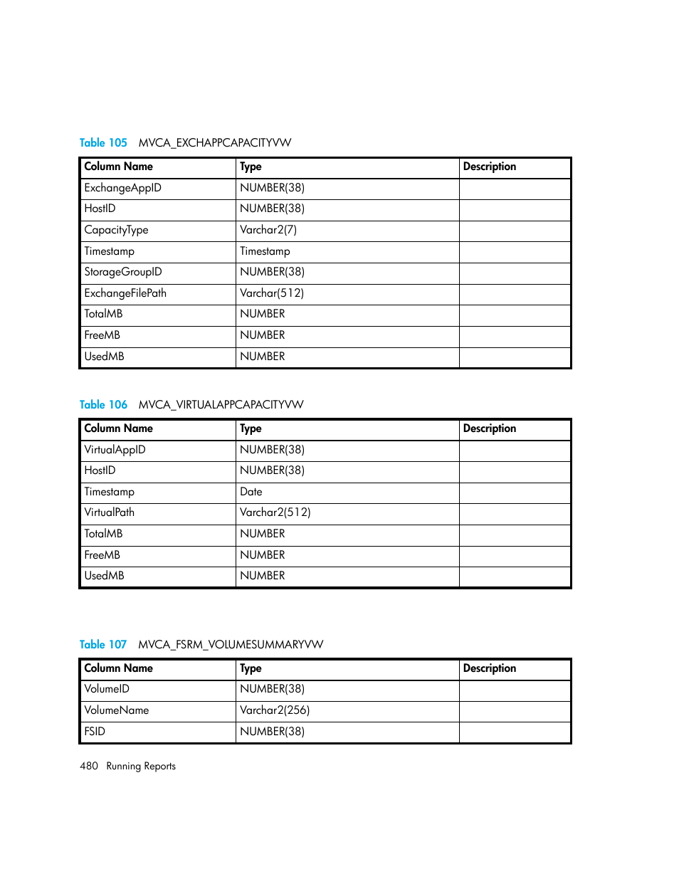 105 mvca_exchappcapacityvw, 106 mvca_virtualappcapacityvw, 107 mvca_fsrm_volumesummaryvw | Table 105, Table 106, Table 107 | HP Storage Essentials NAS Manager Software User Manual | Page 510 / 702