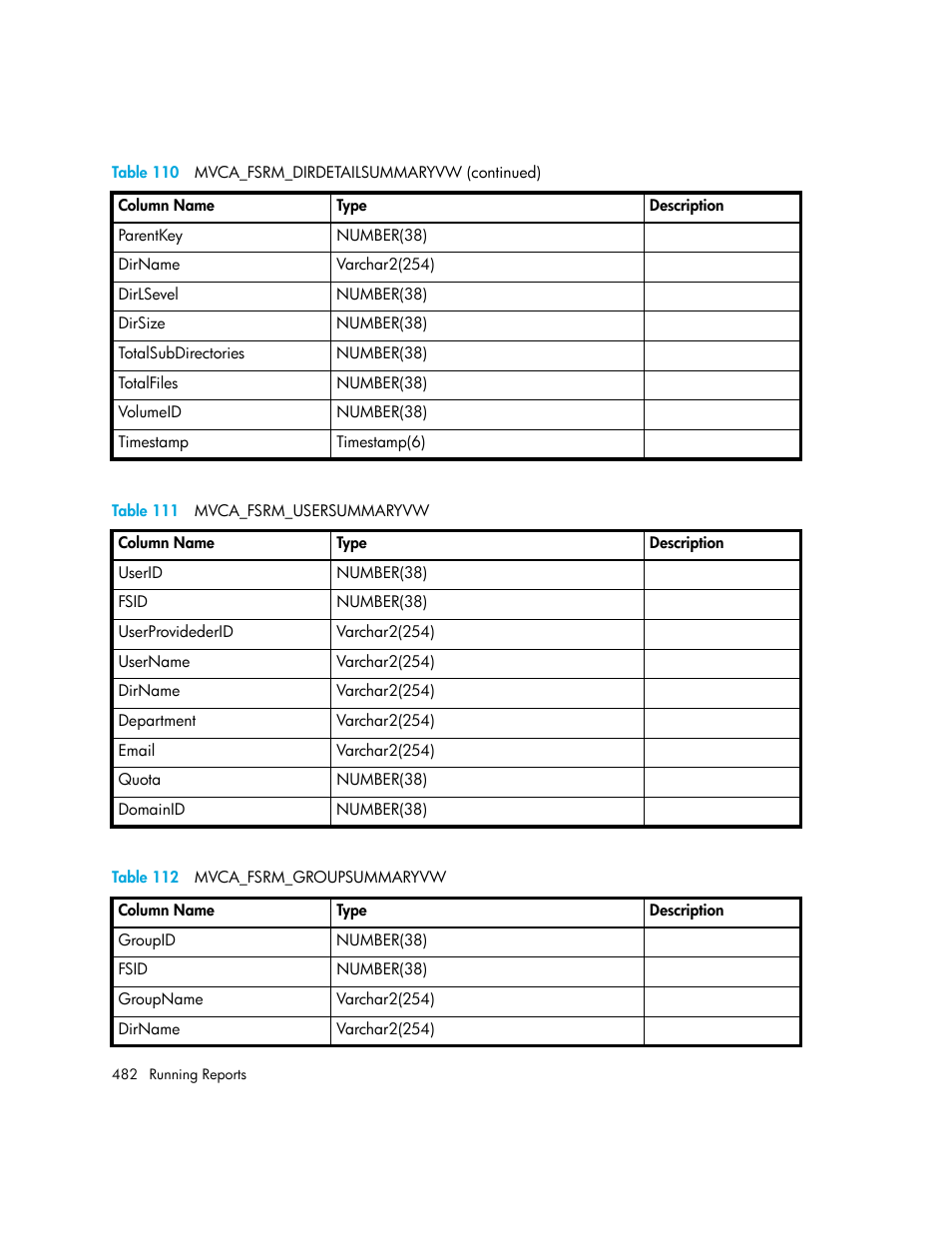111 mvca_fsrm_usersummaryvw, 112 mvca_fsrm_groupsummaryvw, Table 111 | Table 112 | HP Storage Essentials NAS Manager Software User Manual | Page 512 / 702