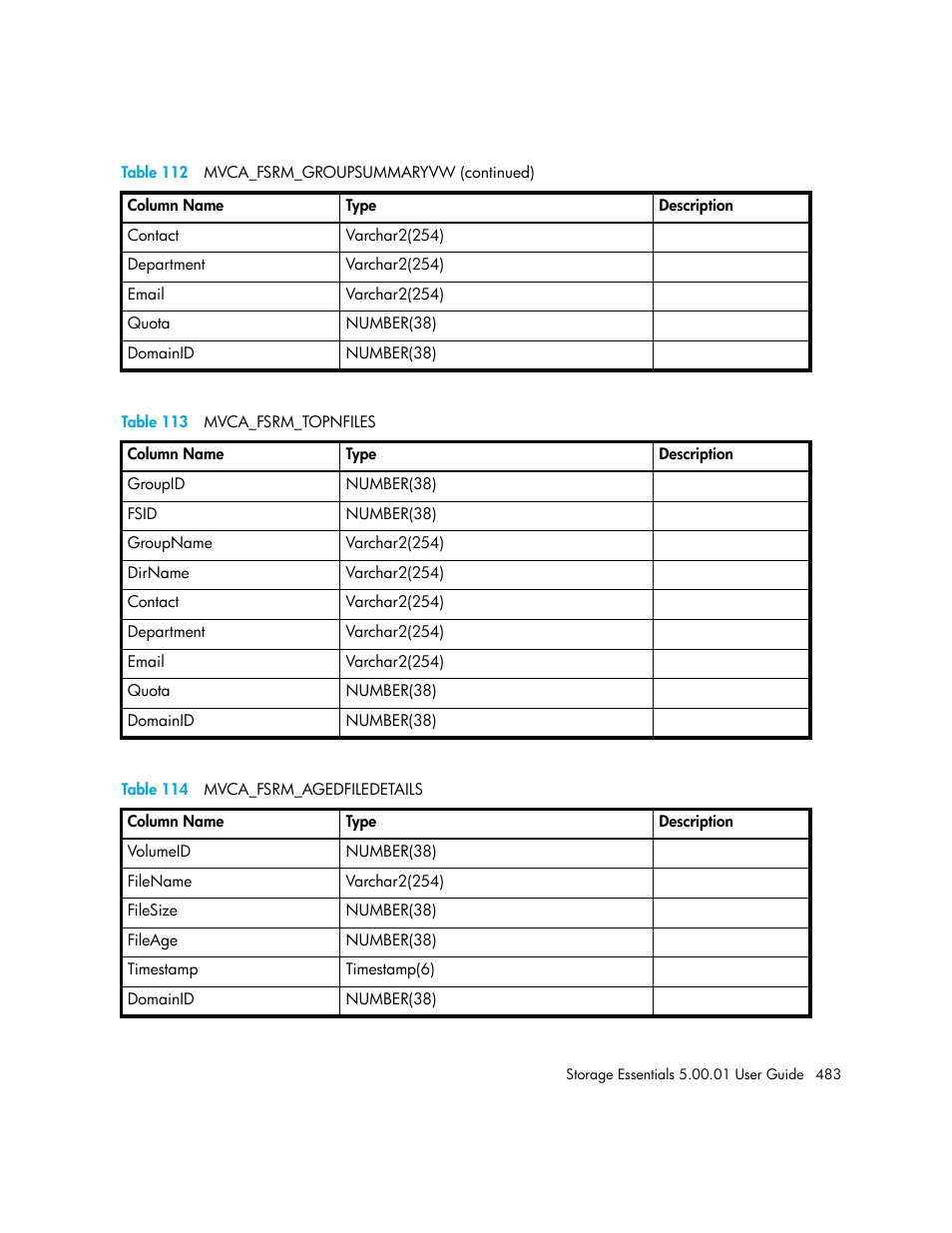 113 mvca_fsrm_topnfiles, 114 mvca_fsrm_agedfiledetails, Table 114 | HP Storage Essentials NAS Manager Software User Manual | Page 513 / 702