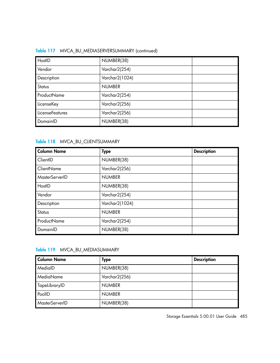 118 mvca_bu_clientsummary, 119 mvca_bu_mediasummary, Table 118 | Table 119 | HP Storage Essentials NAS Manager Software User Manual | Page 515 / 702