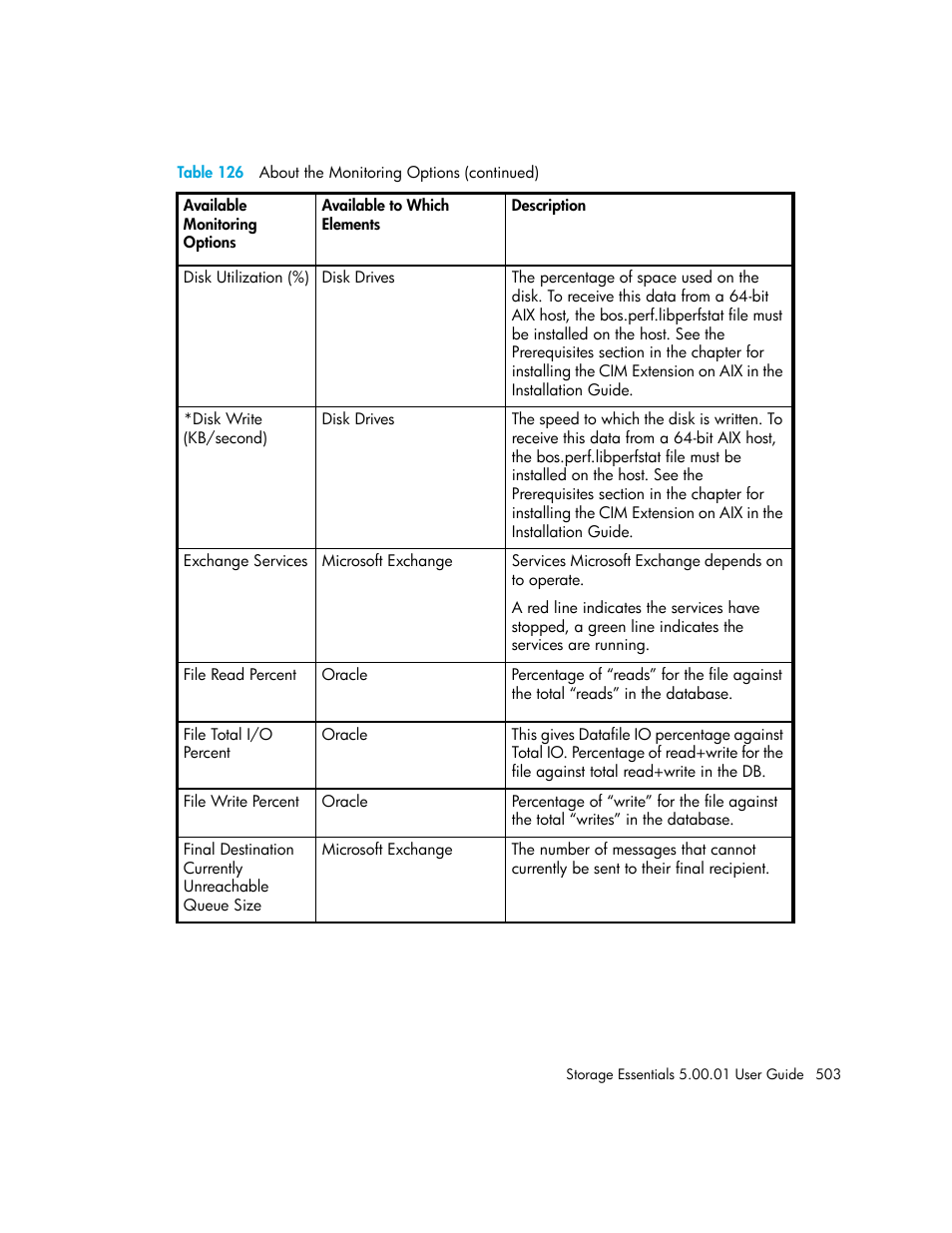 HP Storage Essentials NAS Manager Software User Manual | Page 533 / 702