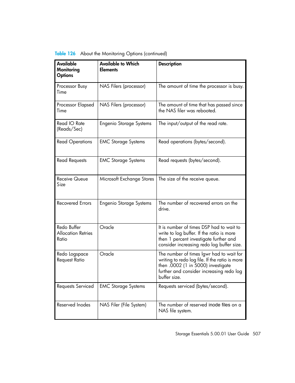 HP Storage Essentials NAS Manager Software User Manual | Page 537 / 702