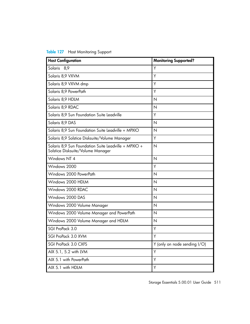 127 host monitoring support | HP Storage Essentials NAS Manager Software User Manual | Page 541 / 702