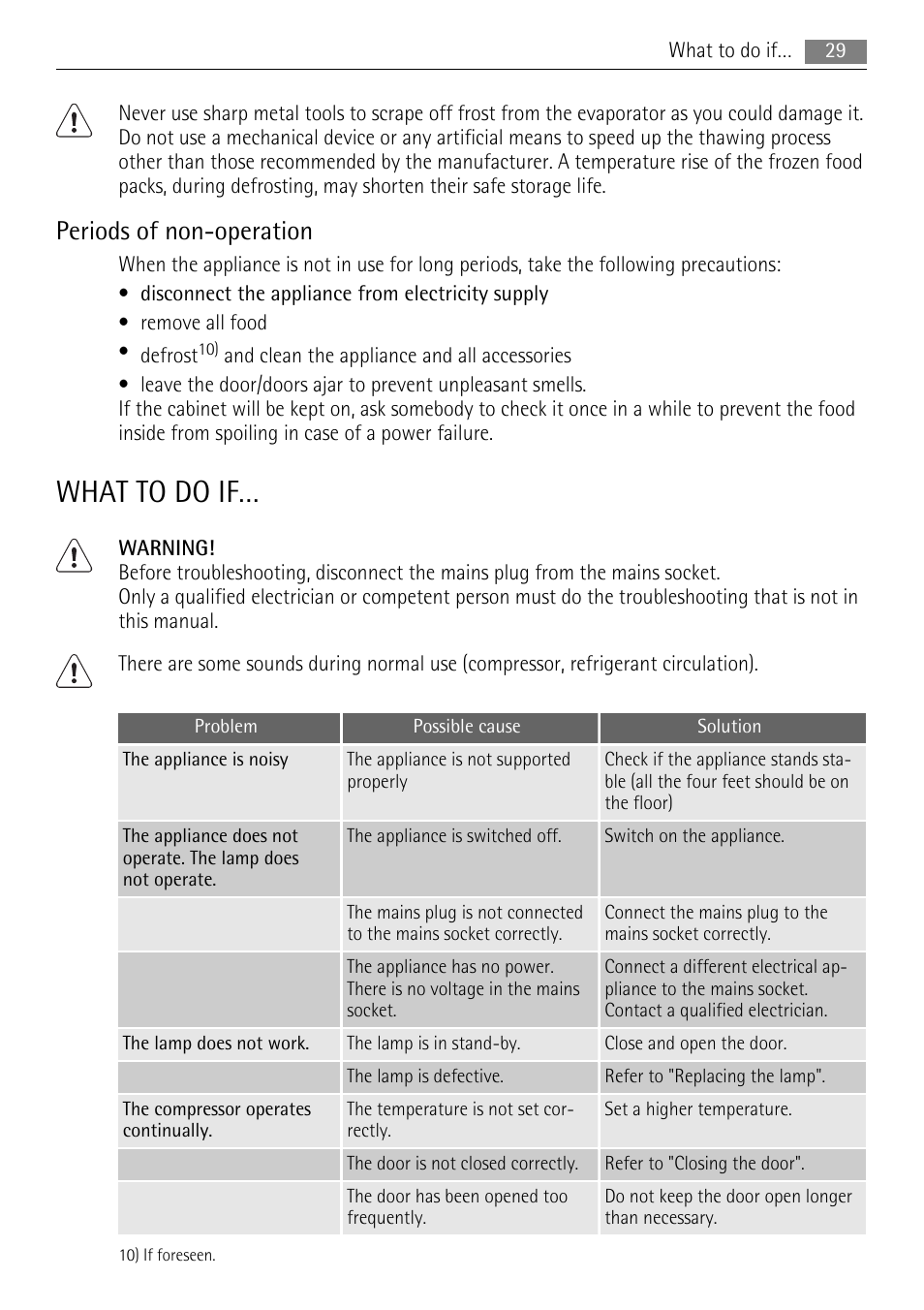 What to do if, Periods of non-operation | AEG SKS58840S0 User Manual | Page 29 / 72