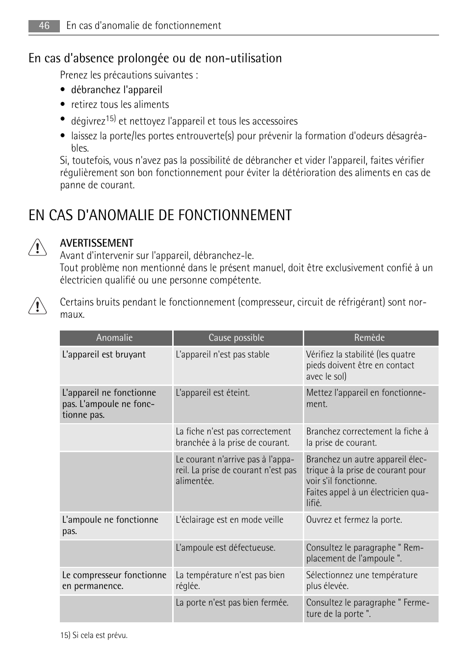 En cas d'anomalie de fonctionnement, En cas d'absence prolongée ou de non-utilisation | AEG SKS58840S0 User Manual | Page 46 / 72