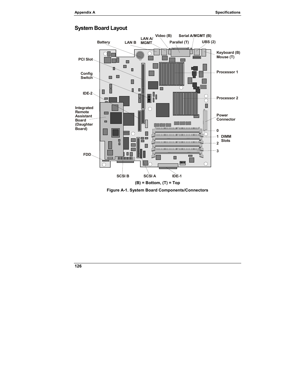 System board layout | HP Netserver L Server series User Manual | Page 132 / 140