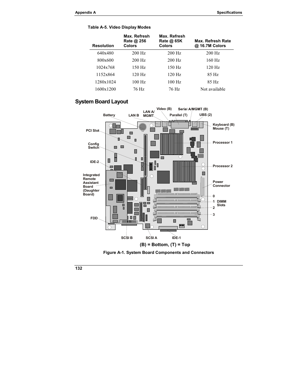 System board layout | HP Netserver L Server series User Manual | Page 138 / 146