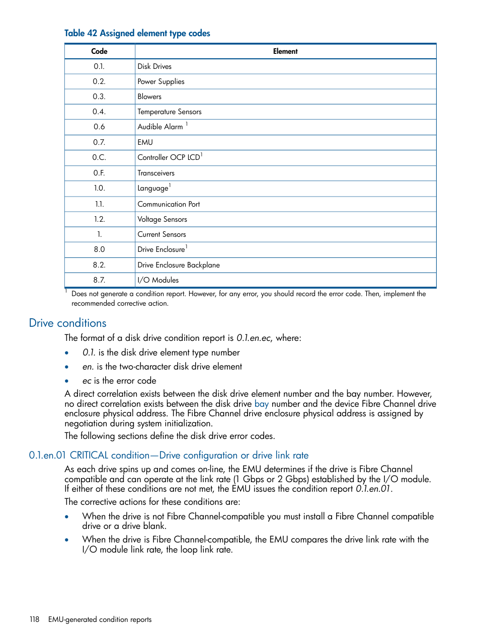 Drive conditions | HP 4000.6000.8000 Enterprise Virtual Arrays User Manual | Page 118 / 180