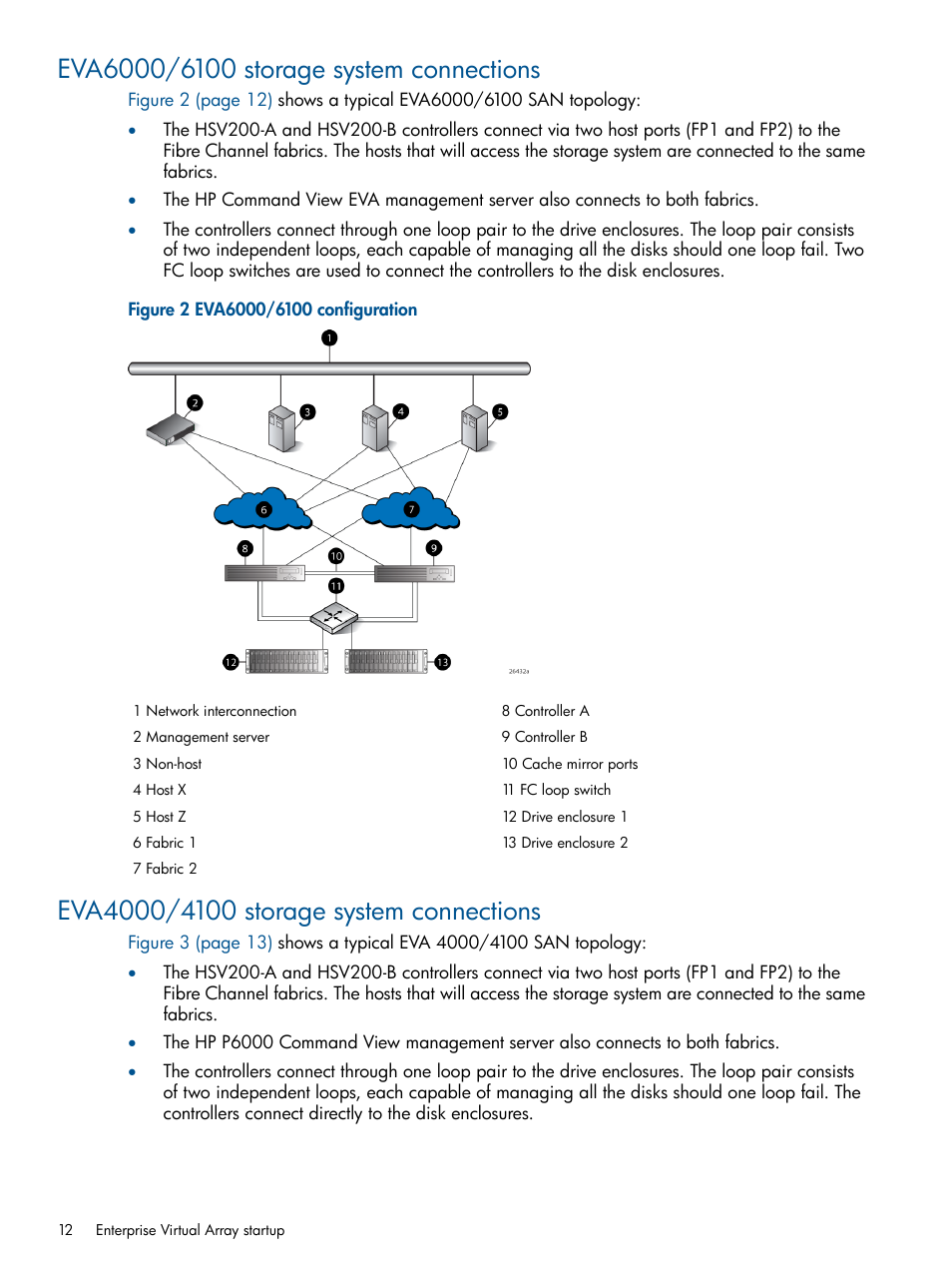 Eva6000/6100 storage system connections, Eva4000/4100 storage system connections | HP 4000.6000.8000 Enterprise Virtual Arrays User Manual | Page 12 / 180