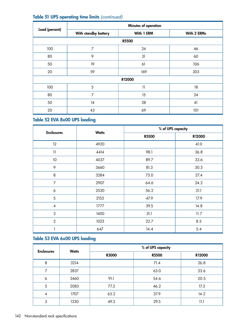 HP 4000.6000.8000 Enterprise Virtual Arrays User Manual | Page 142 / 180