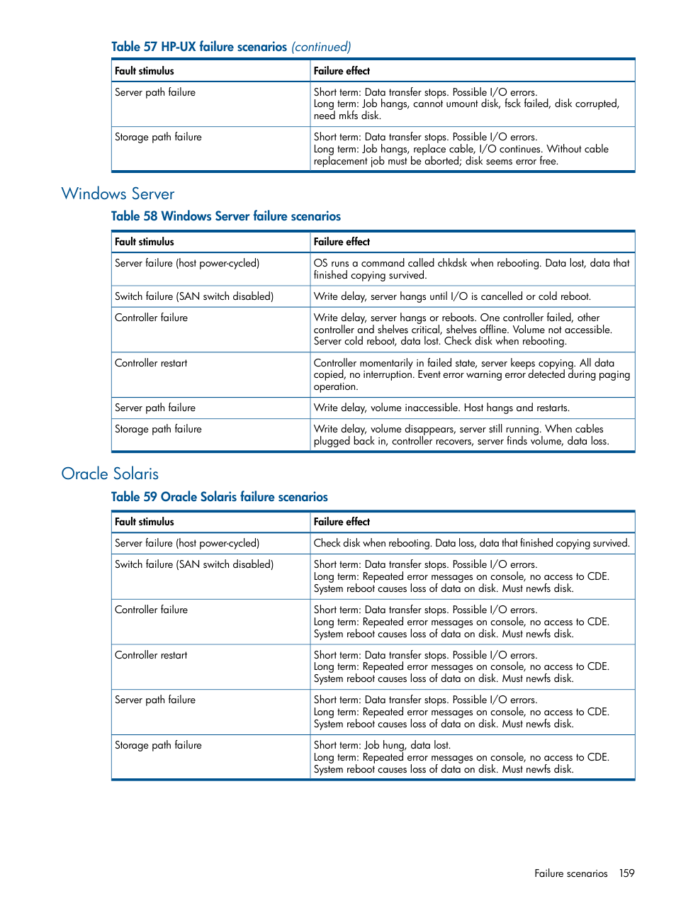 Windows server, Oracle solaris, Windows server oracle solaris | HP 4000.6000.8000 Enterprise Virtual Arrays User Manual | Page 159 / 180