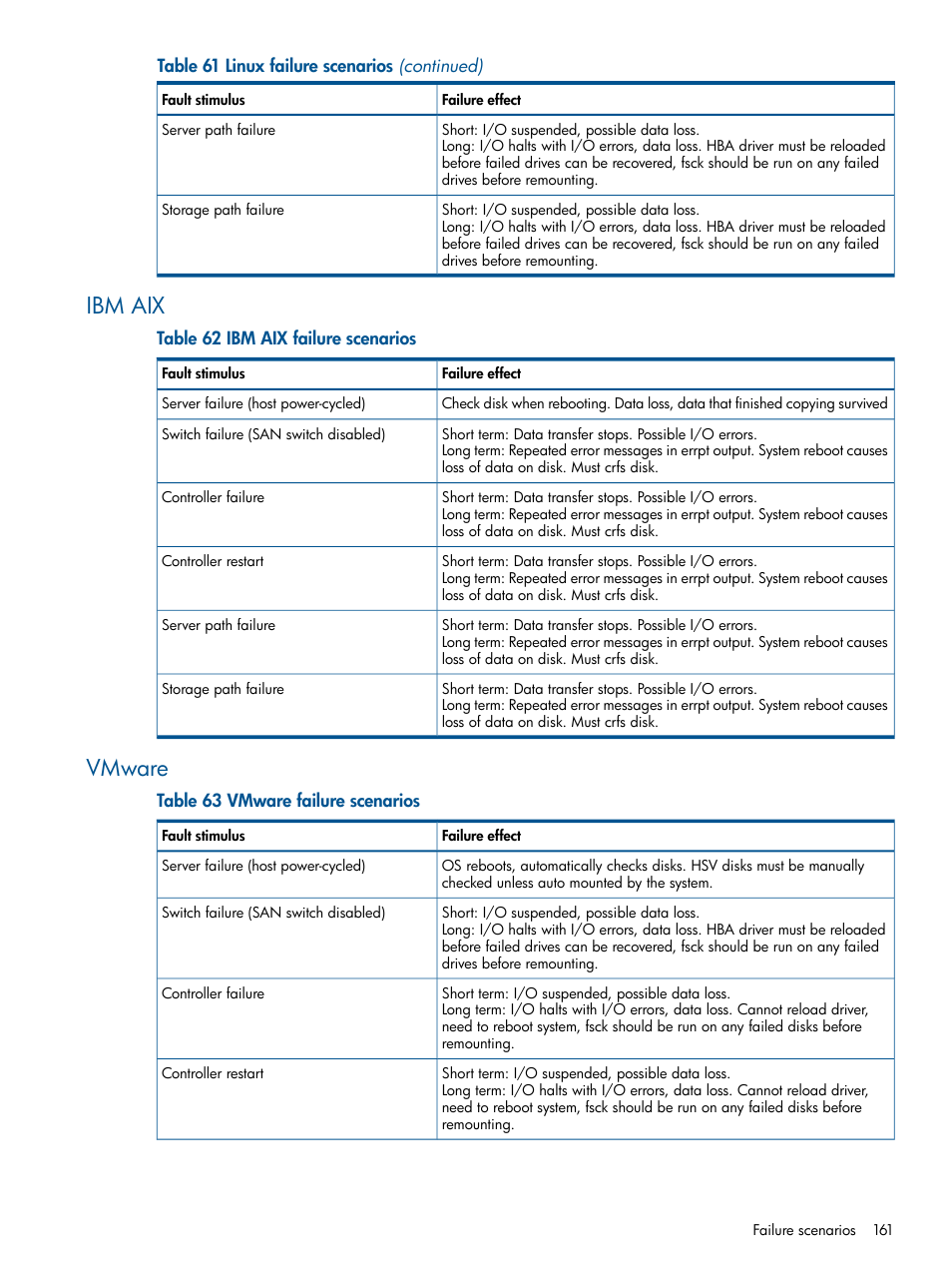 Ibm aix, Vmware, Ibm aix vmware | HP 4000.6000.8000 Enterprise Virtual Arrays User Manual | Page 161 / 180