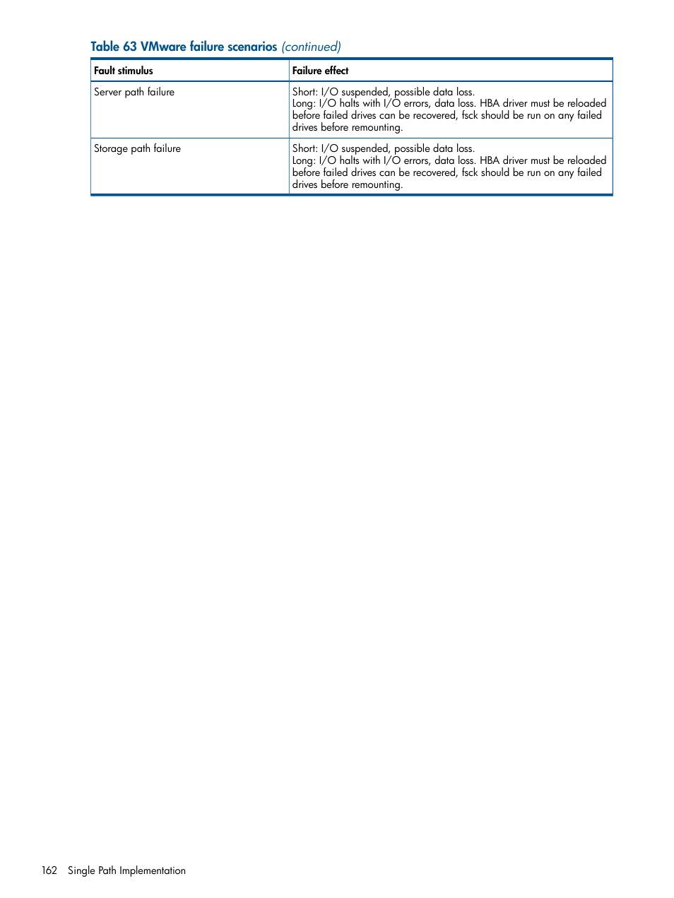 HP 4000.6000.8000 Enterprise Virtual Arrays User Manual | Page 162 / 180