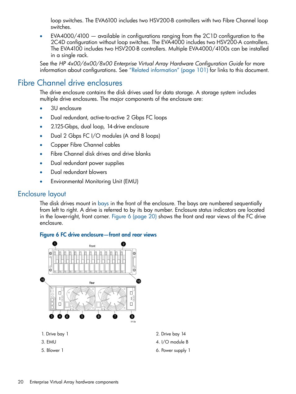 Fibre channel drive enclosures, Enclosure layout | HP 4000.6000.8000 Enterprise Virtual Arrays User Manual | Page 20 / 180