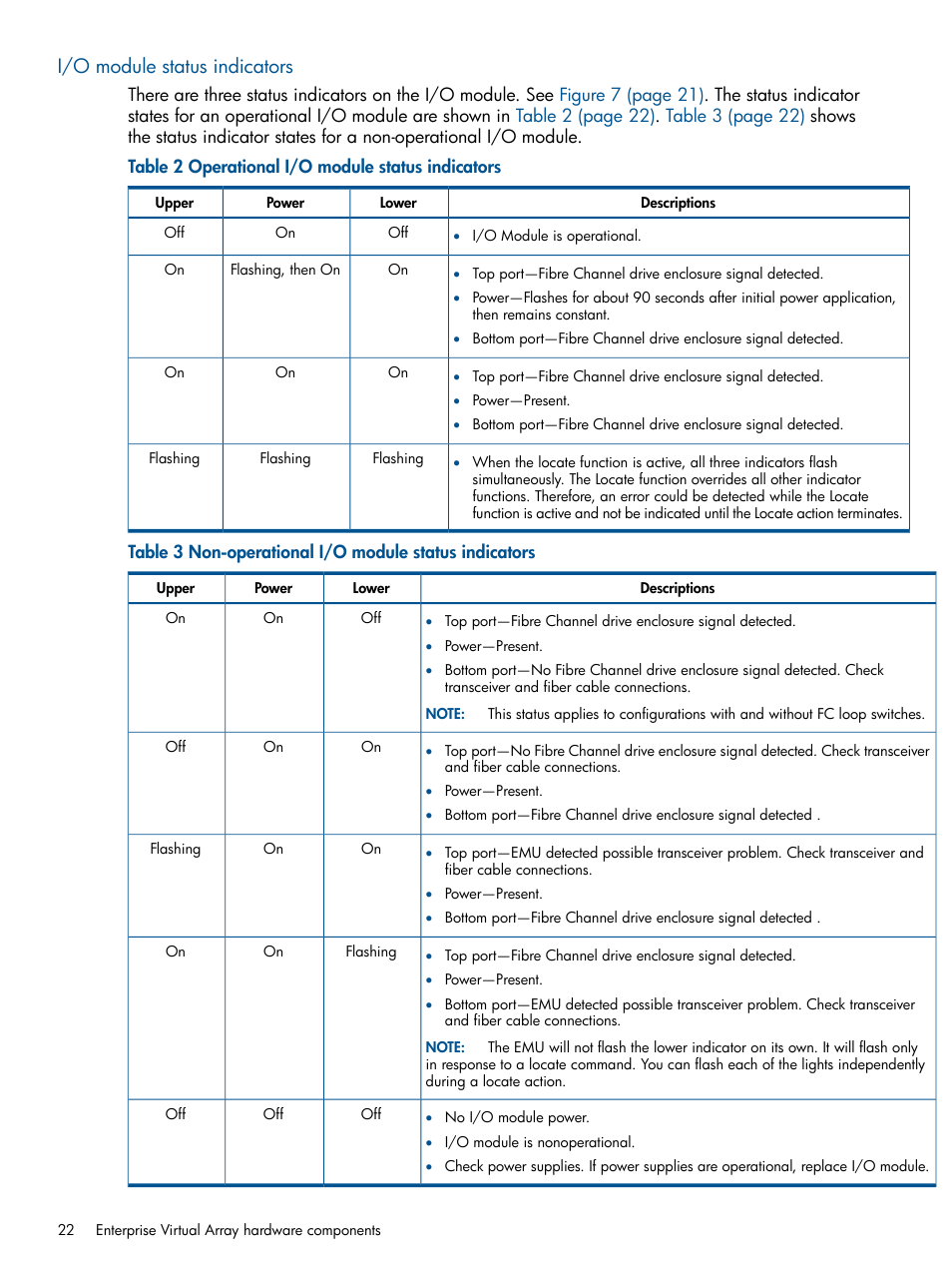 I/o module status indicators | HP 4000.6000.8000 Enterprise Virtual Arrays User Manual | Page 22 / 180