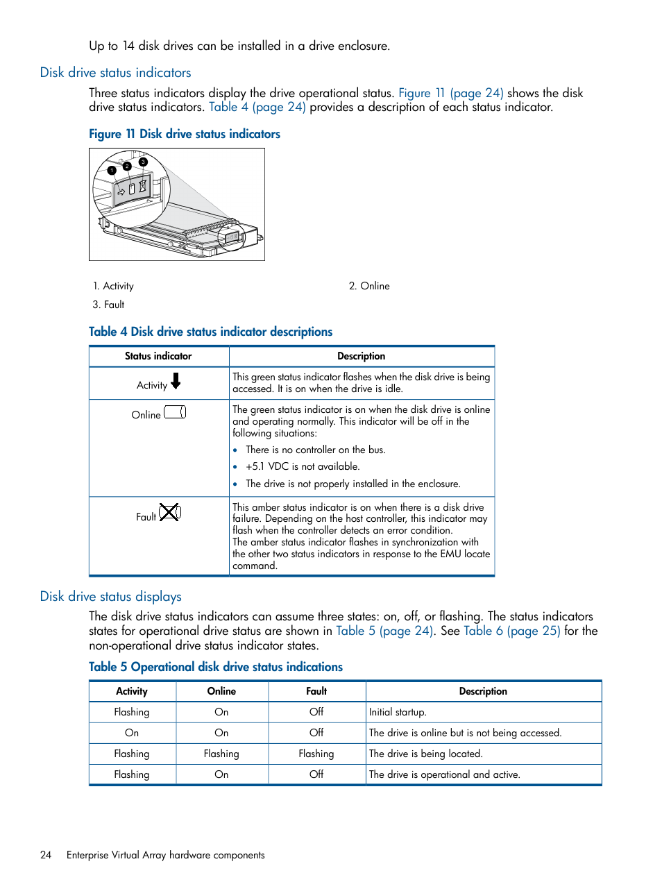 Disk drive status indicators, Disk drive status displays | HP 4000.6000.8000 Enterprise Virtual Arrays User Manual | Page 24 / 180