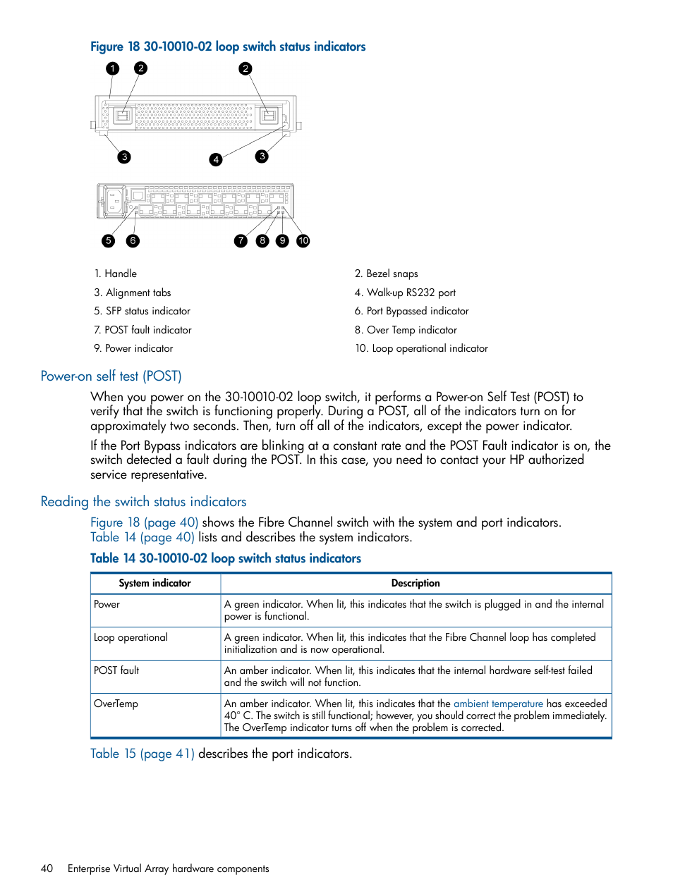 Power-on self test (post), Reading the switch status indicators | HP 4000.6000.8000 Enterprise Virtual Arrays User Manual | Page 40 / 180