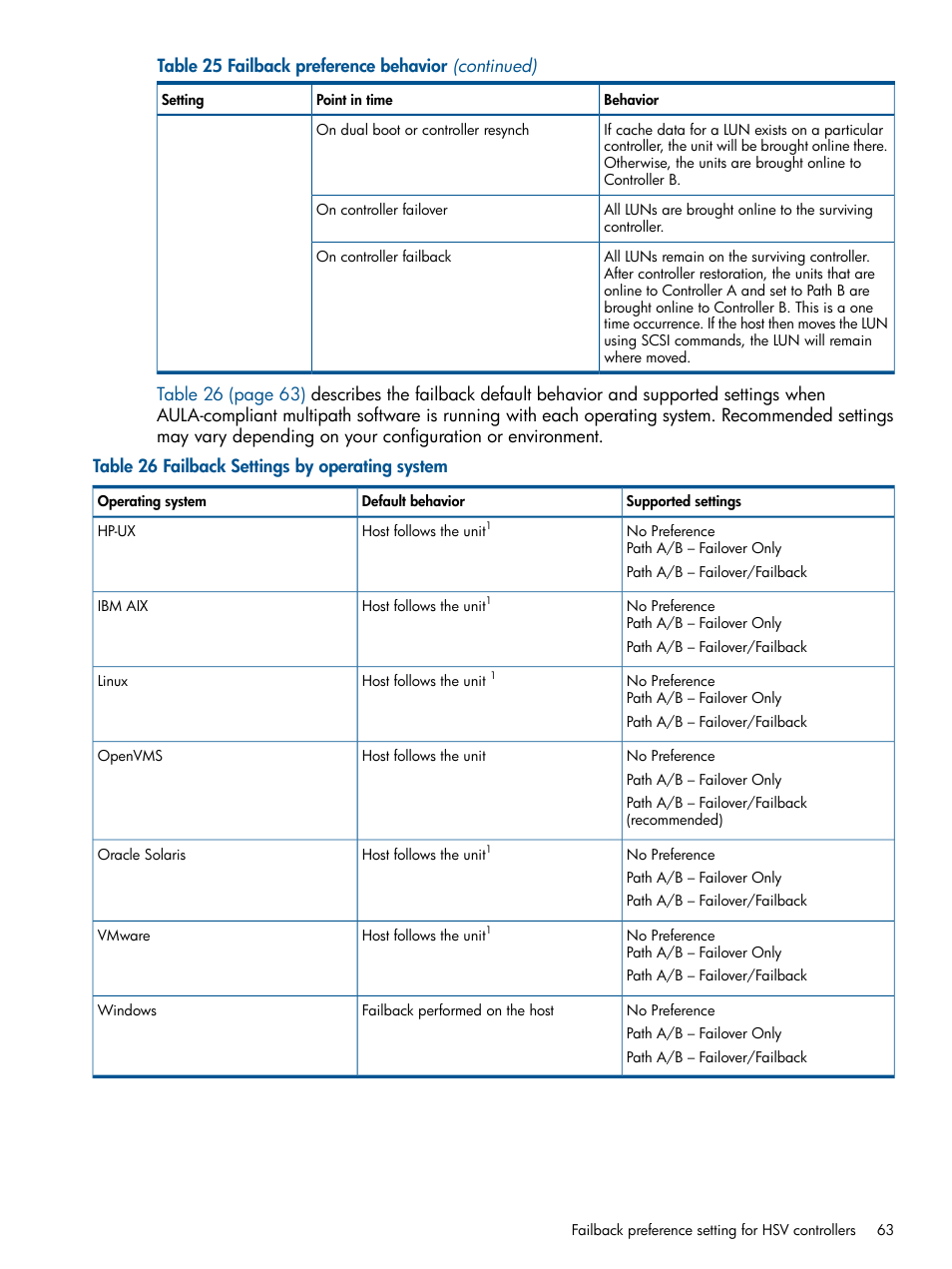 HP 4000.6000.8000 Enterprise Virtual Arrays User Manual | Page 63 / 180