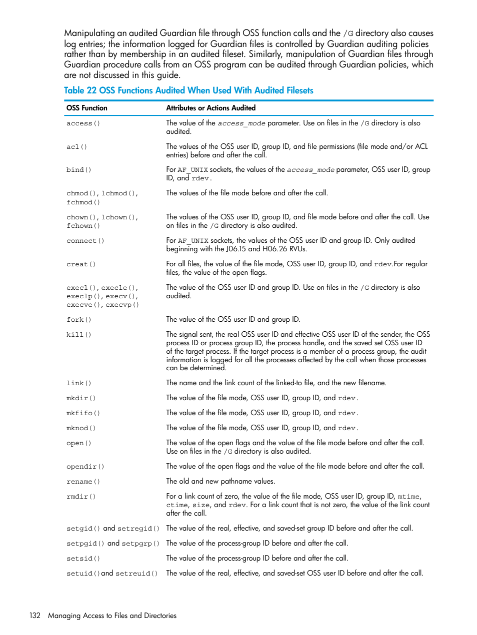 Oss functions audited when used with audited, Table 22 | HP NonStop G-Series User Manual | Page 132 / 213