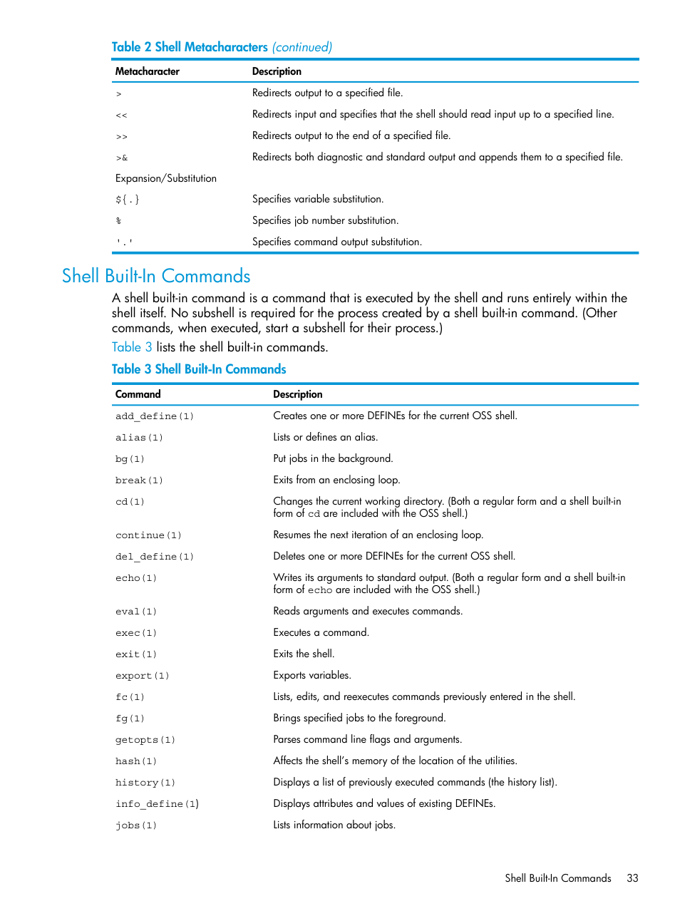 Shell built-in commands | HP NonStop G-Series User Manual | Page 33 / 213
