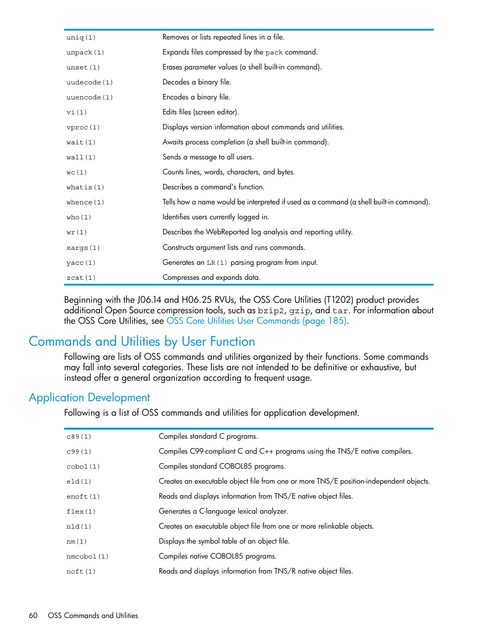 Commands and utilities by user function, Application development | HP NonStop G-Series User Manual | Page 60 / 213