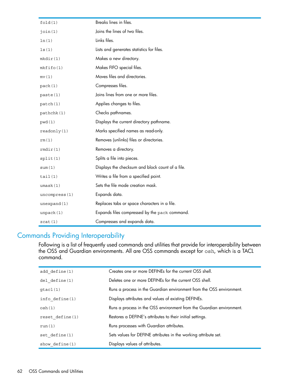 Commands providing interoperability | HP NonStop G-Series User Manual | Page 62 / 213