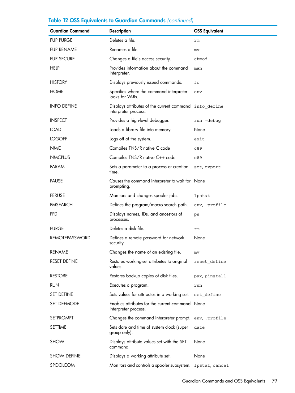 HP NonStop G-Series User Manual | Page 79 / 213