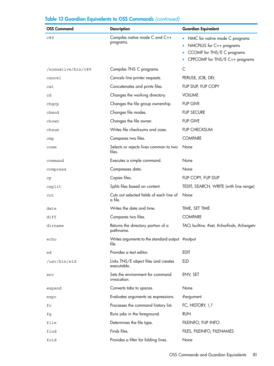 HP NonStop G-Series User Manual | Page 81 / 213