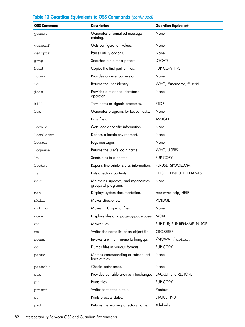 HP NonStop G-Series User Manual | Page 82 / 213