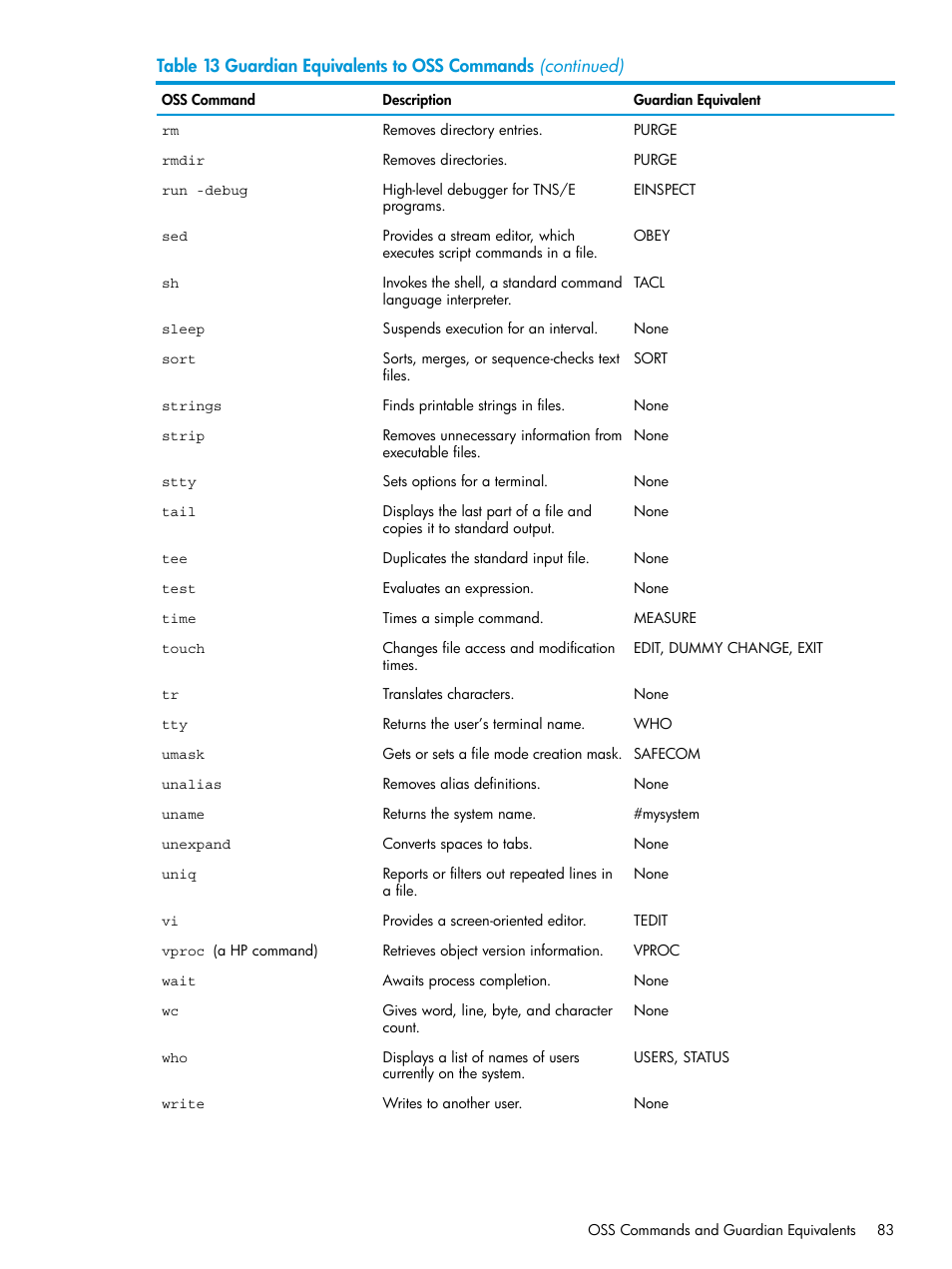 HP NonStop G-Series User Manual | Page 83 / 213