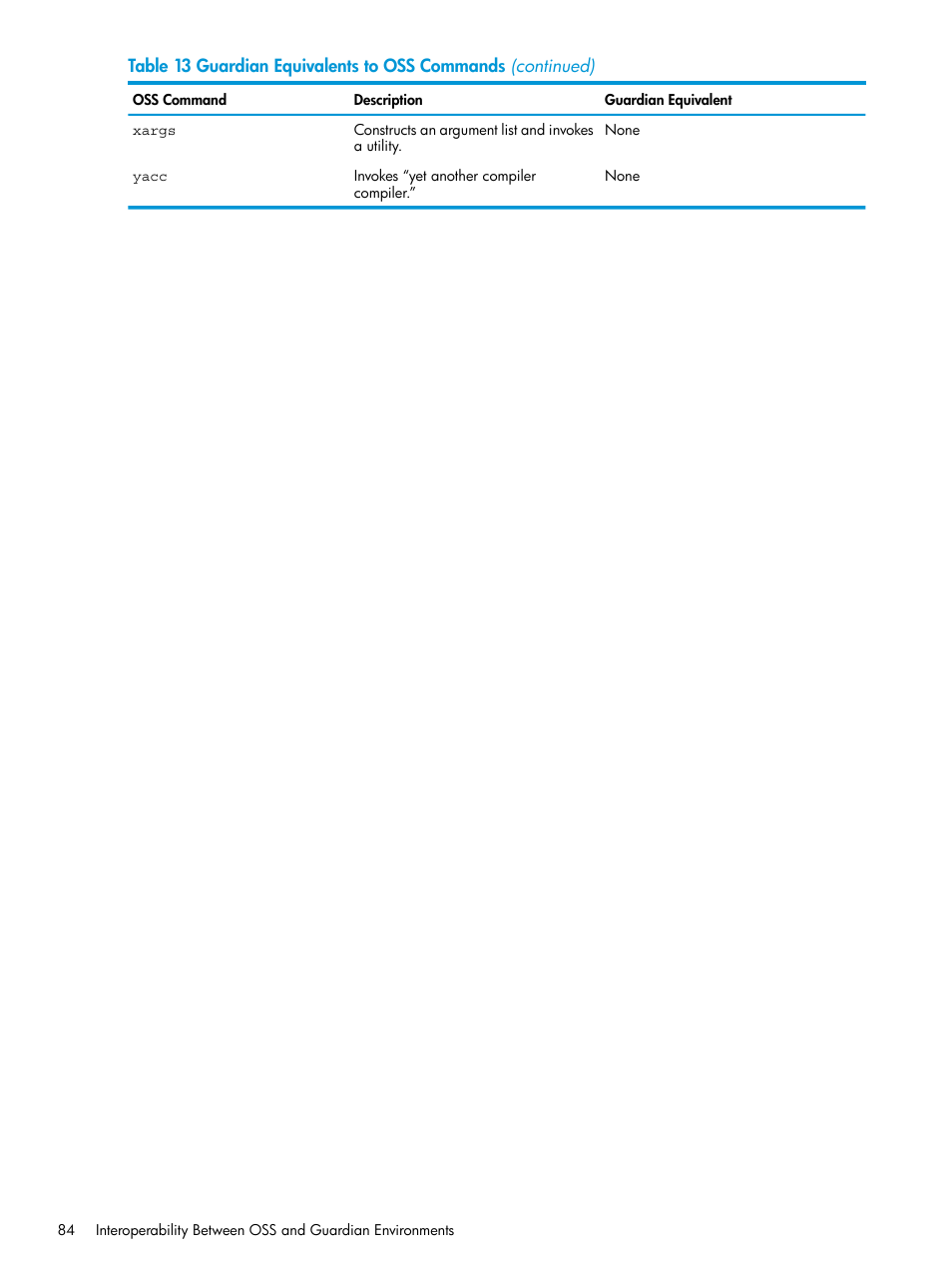 HP NonStop G-Series User Manual | Page 84 / 213