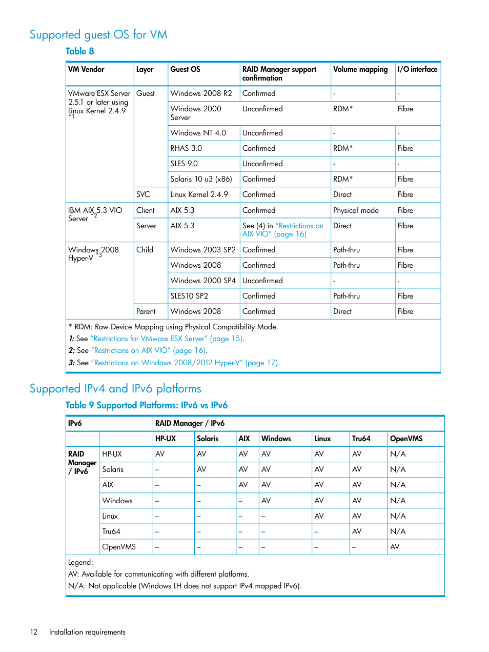 Supported guest os for vm, Supported ipv4 and ipv6 platforms | HP XP RAID Manager Software User Manual | Page 12 / 95
