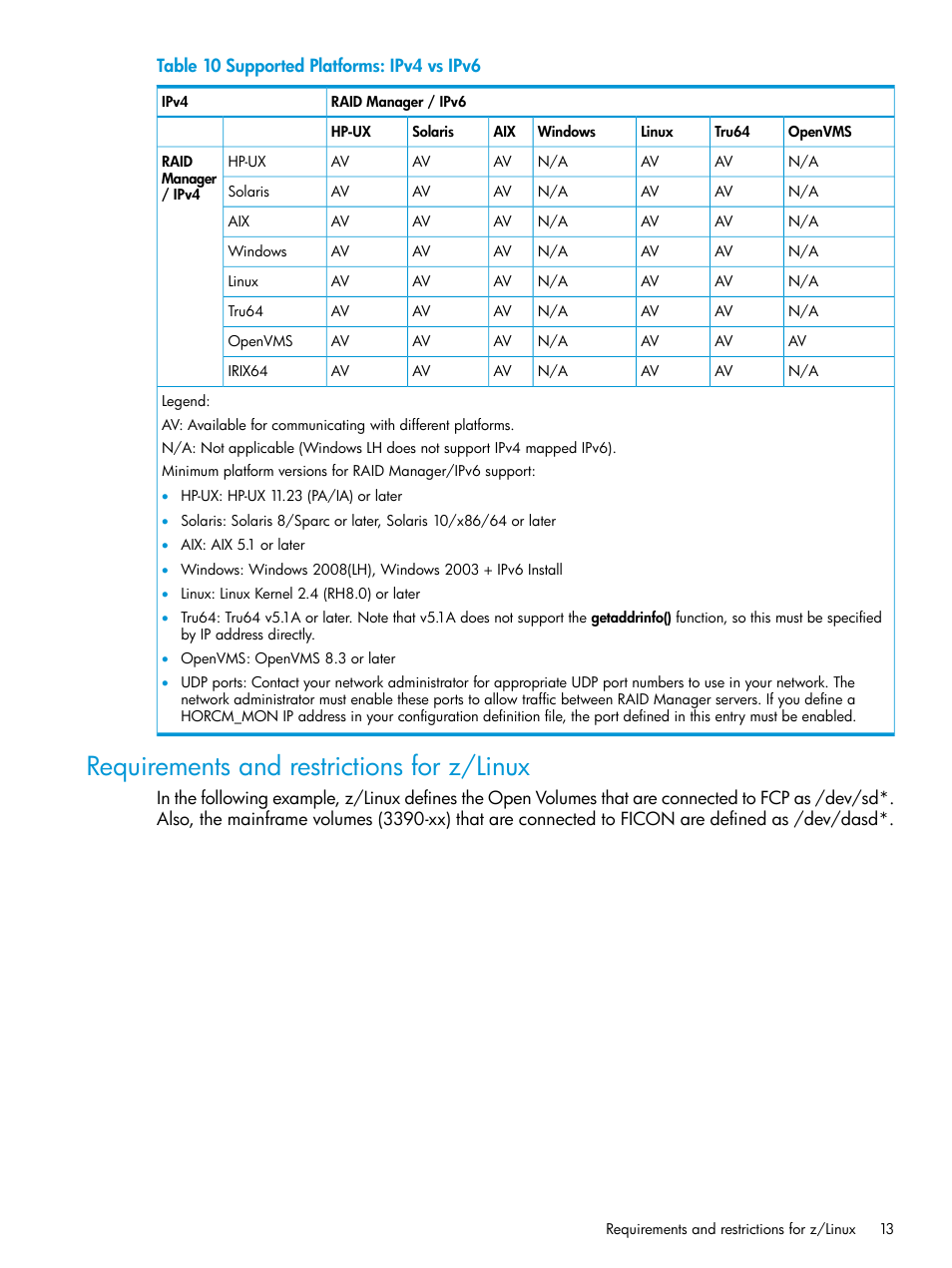 Requirements and restrictions for z/linux | HP XP RAID Manager Software User Manual | Page 13 / 95