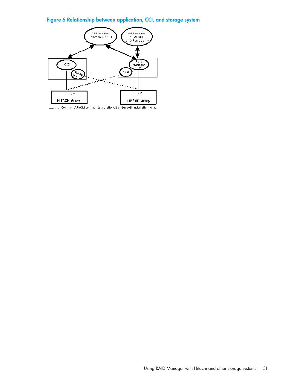 HP XP RAID Manager Software User Manual | Page 31 / 95