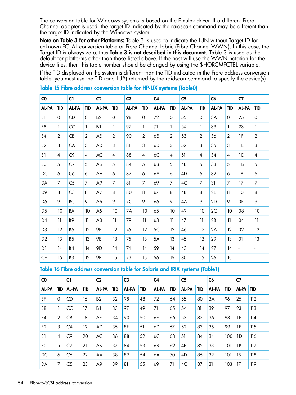 HP XP RAID Manager Software User Manual | Page 54 / 95