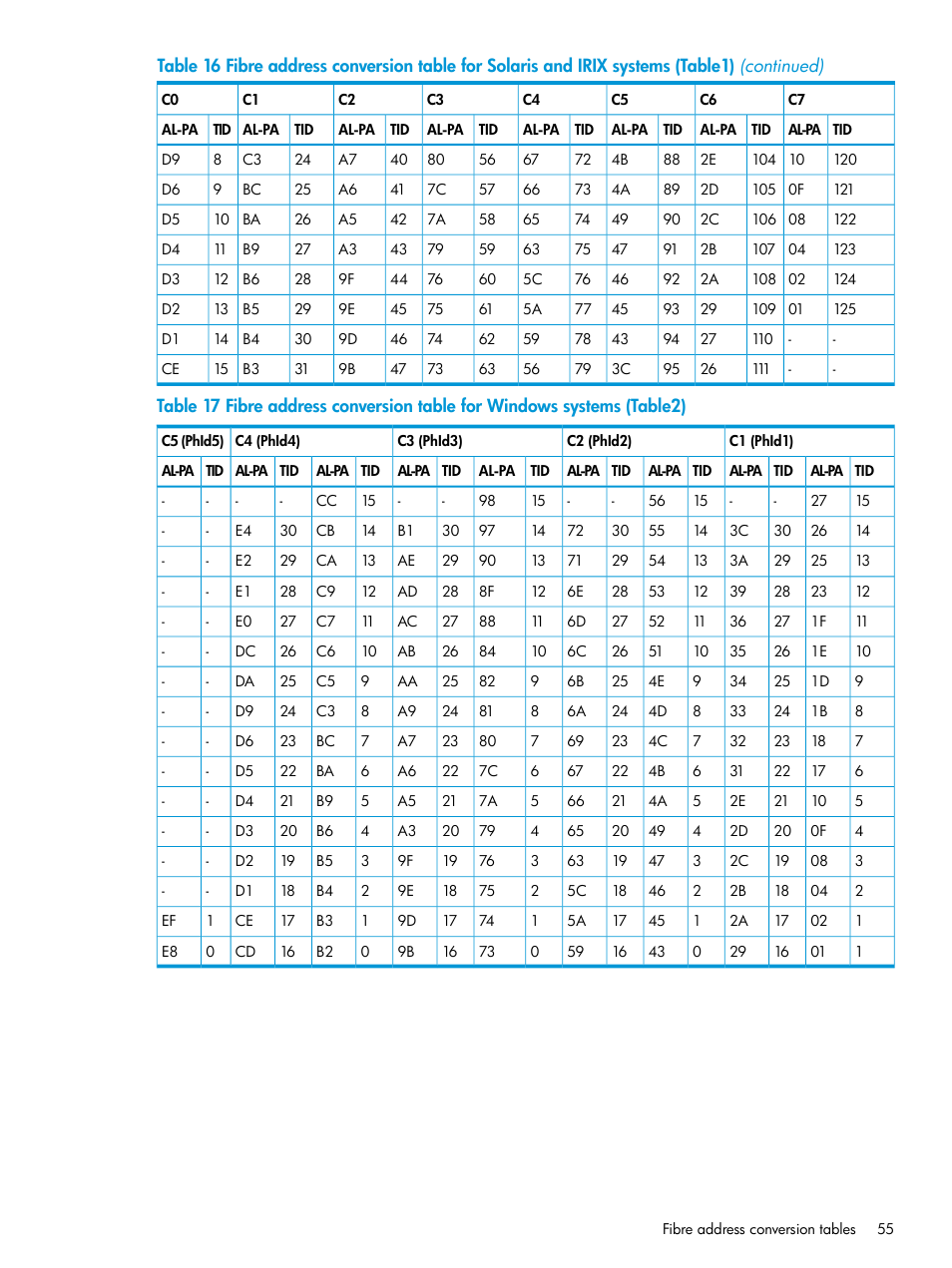 HP XP RAID Manager Software User Manual | Page 55 / 95