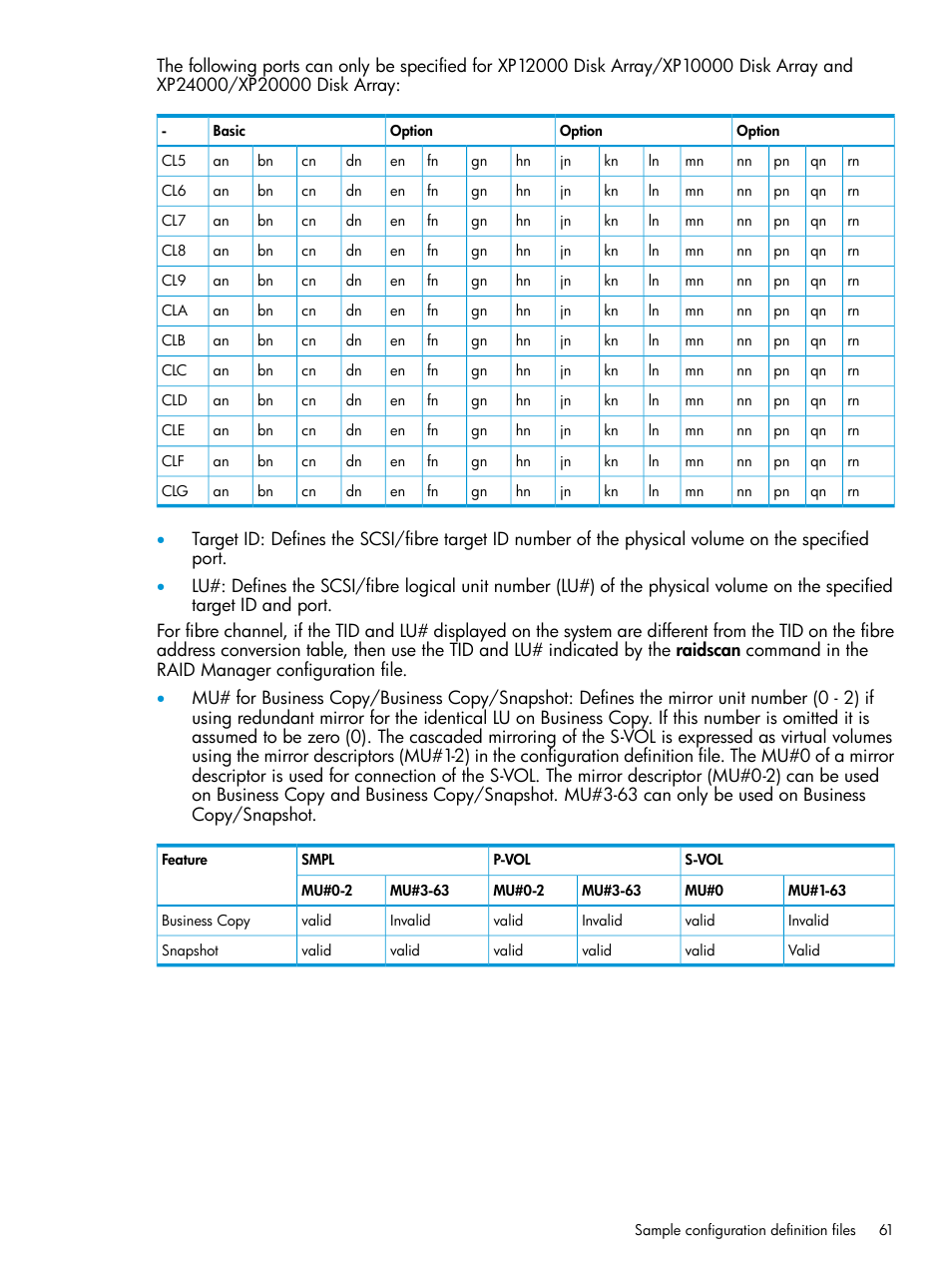 HP XP RAID Manager Software User Manual | Page 61 / 95